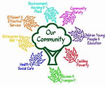 Image result for Role of Community in Sustainable Development