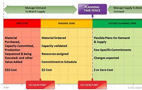 Image result for Demand Planning Metrics