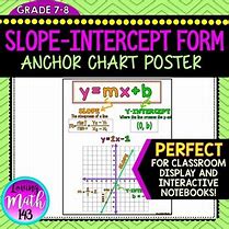 Image result for Slope-Intercept Form Anchor Chart