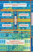 Image result for I7 7700K CPU Pin Layout