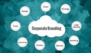 Image result for Corporate Branding Examples