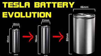Image result for Telsa Cell vs Battery