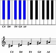 Image result for How to Read Piano Chords