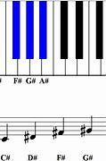 Image result for How to Read Piano Notes