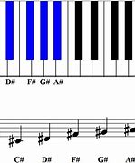 Image result for Sharp Music Notation