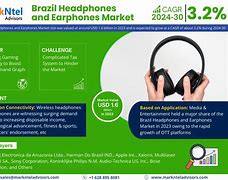 Image result for Brazil Headphone Market