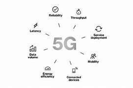 Image result for 5G Features
