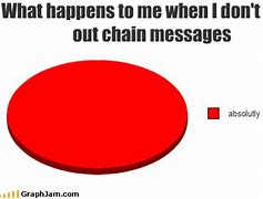Image result for Best Chain Texts