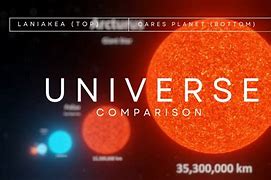 Image result for Universe Size Comparison Play