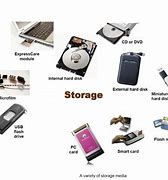 Image result for ICT Storage Devices