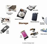 Image result for Types of Physical Video Storage Devices