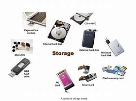 Image result for Storage Media Types