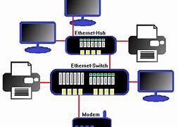 Image result for IEEE 802 Dibujo