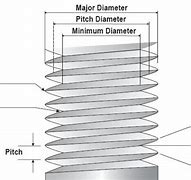 Image result for Pitch Screw Diagram