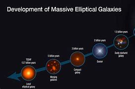Image result for Kelvin Timeline Galaxy