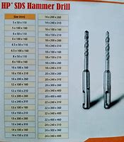 Image result for Drill Bit Dimensions