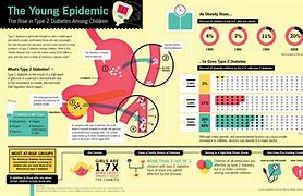 Image result for Type 2 Diabetes Obese Kids