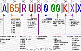 Image result for Samsung TV Model Numbers