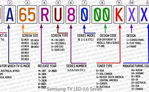 Image result for Samsung TV ModelNumber Convention Chart