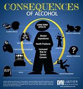 Image result for Facts About Drugs and Alcohol