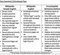 Image result for Wikipedia vs AO3