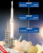 Image result for Ariane 5 vs Falcon Heavy