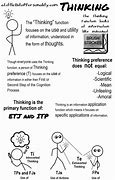 Image result for INTP Thought Process