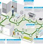 Image result for How to Set Up a Manufacturing Production Line