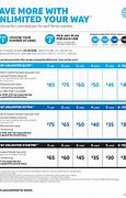Image result for Unlimited Phone Plans 3 Lines