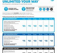 Image result for Wireless Phone Rate Chart