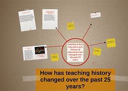 Image result for History and Nature of Play and How It Has Changed Over Past Ten Years