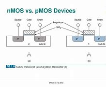 Image result for IDs NMOS and PMOS