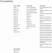 Image result for iPhones Comparison From iPhone 6