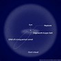 Image result for Oort Cloud Telescope