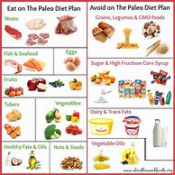 Image result for Paleo Diet Plan