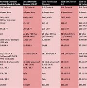 Image result for iPhone 8 Comparison Chart