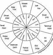 Image result for Hebrew Calendar-Year