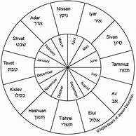 Image result for Hebrew Season Calendar with Months