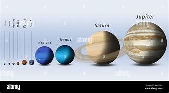 Image result for Solar System Planets Size Comparison