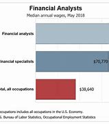Image result for Financial Analyst Salary