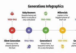 Image result for How Many Generations Are There