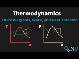 Image result for TV Diagram Thermodynamics