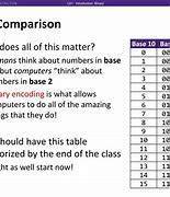 Image result for What Is Base 4