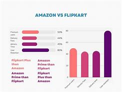 Image result for Consumer Spending On Amazon and Flipkart