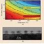 Image result for Phase Change Ram