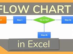 Image result for How to Make a Flow Chart