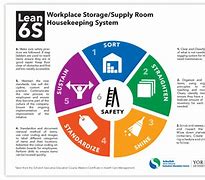 Image result for 6s Lean Office