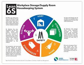 Image result for 6s Workplace