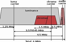 Image result for Digital TV No Signal