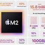 Image result for Macbook Pro M2 Chip